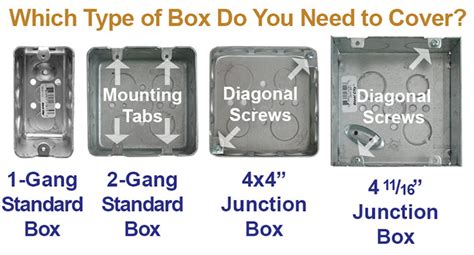 electrical outlet box listed|electrical gang box sizes.